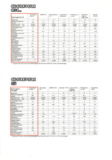 Capri GL V6, 2300 V6
